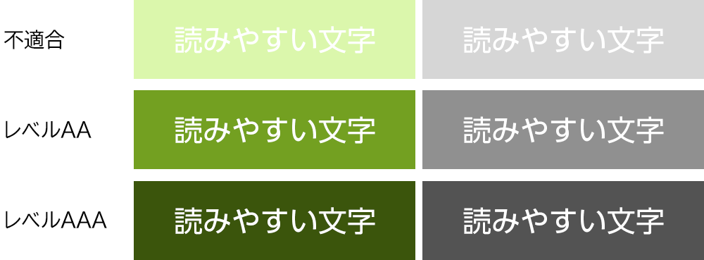 文字コントラストの達成基準