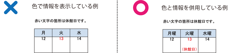 情報を認識するため表記方法 悪い例とよい例