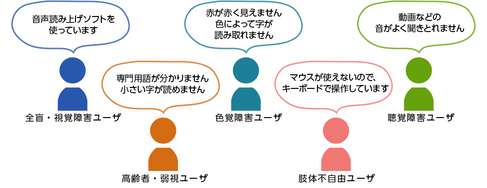 アクセシビリティが必要とされるユーザ